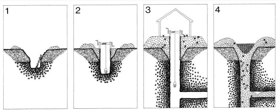 Schema Schachtpinge nach Weissgerber