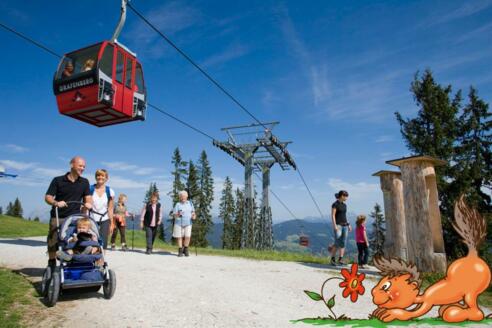 Wagraini&#039;s Grafenberg