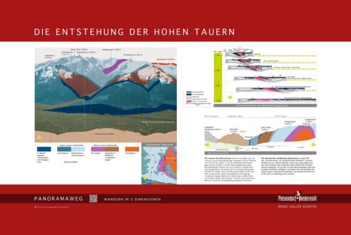 Die Entstehung der Hohen Tauern