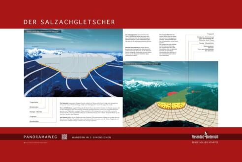 Der Salzachgletscher