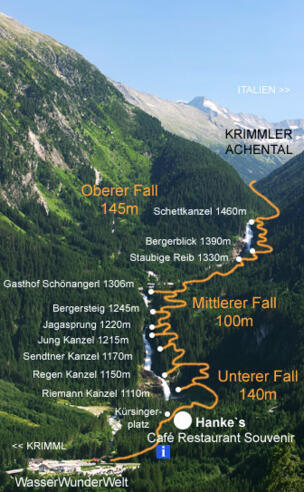 Die Daten zu den Wasserfällen