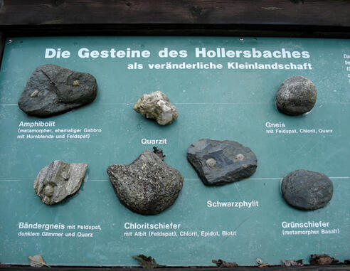 Schautafeln entlang des Bachlehrweges
