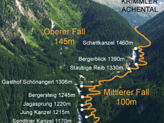 Die Daten zu den Wasserfällen