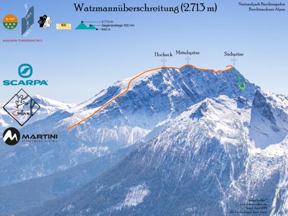 Watzmannüberschreitung im Winter: Topo der (Ski)tour.