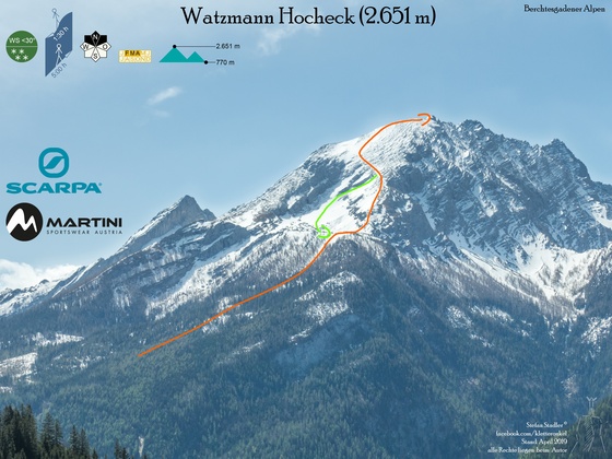 Übersichtsbild Hocheck - Topo Skitour auf den Watzmann