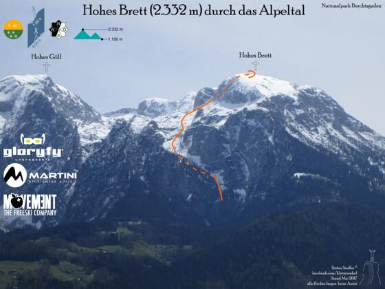 Hohes Brett - Übersichtsbild der Skitour durch das Alpeltal - Topo