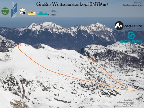 Weitschartenkopf Skitour Übersichtsbild Reiter Alm
