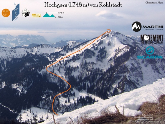 Skitour Hochgern von Kohlstadt Topo - Übersichtsbild