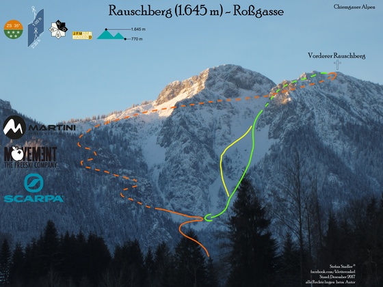 Roßgasse Übersichtsbild mit Route (Topo)