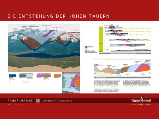 Die Entstehung der Hohen Tauern