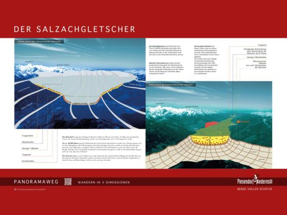 Der Salzachgletscher