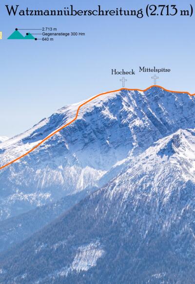 Watzmannüberschreitung im Winter: Topo der (Ski)tour.