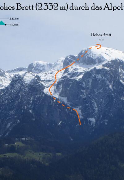 Hohes Brett - Übersichtsbild der Skitour durch das Alpeltal - Topo