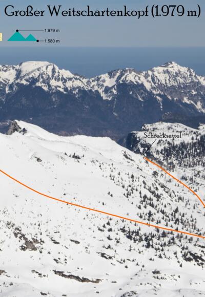 Weitschartenkopf Skitour Übersichtsbild Reiter Alm