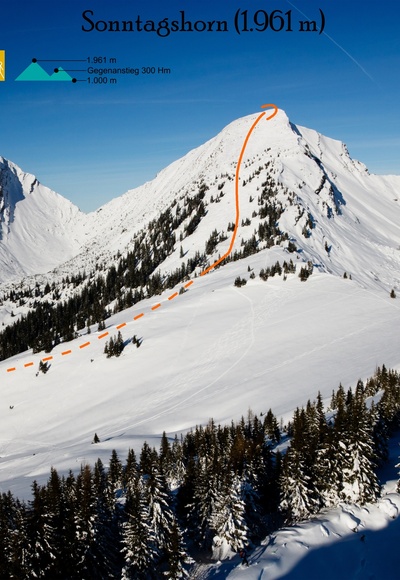 Skitour auf das Sonntagshorn: Übersichtsbild - Topo