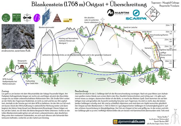 Topo Blankenstein Überschreitung - Ostgrat, Normalweg