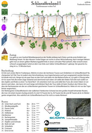 Topo des Klettergarten Schlaraffenland in der Fränkischen Schweiz