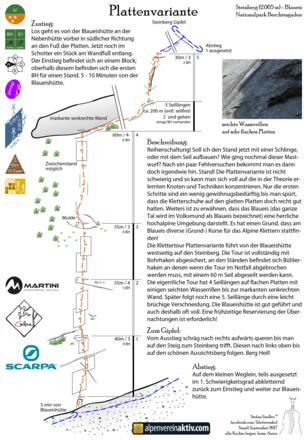 Plattenvariante Topo der Klettertour an der Blaueishütte