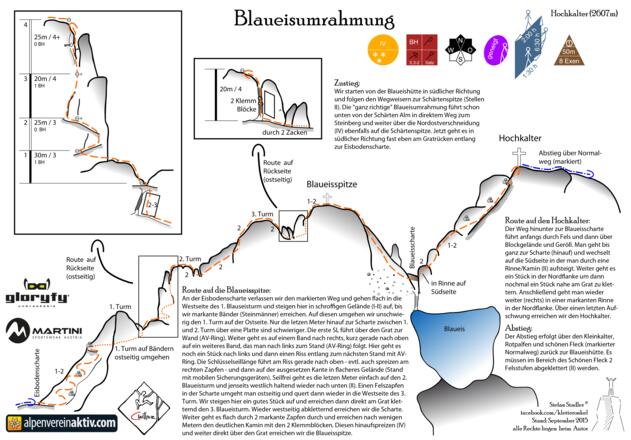 Blaueisumrahmung Topo - Hochkalter