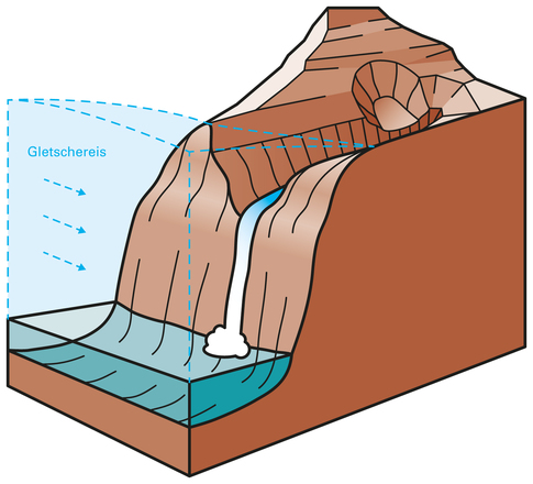 Entstehung eines Hängetals