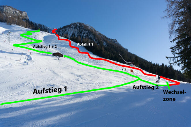 Aufstieg und Abfahrt im untersten Teil (Beckhang)