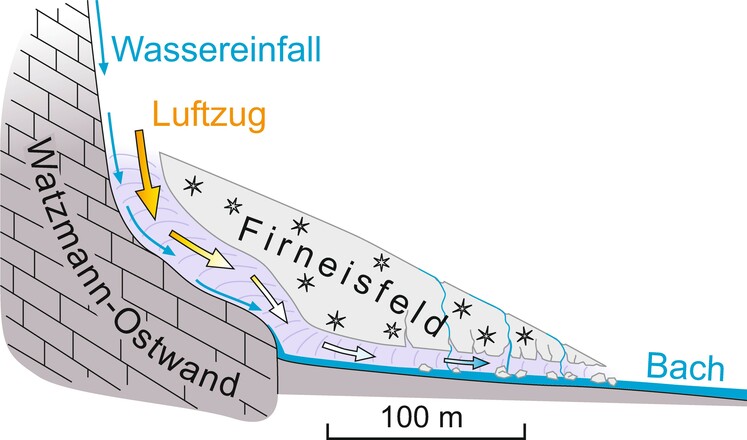 Eiskapelle im Sommer