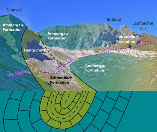 Der Weg zum Laufbacher Eck verläuft über einer geologischen Mulde