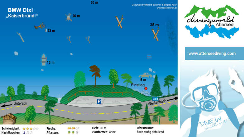 tauchplatz_bmw_dixi_kaiserbruendl