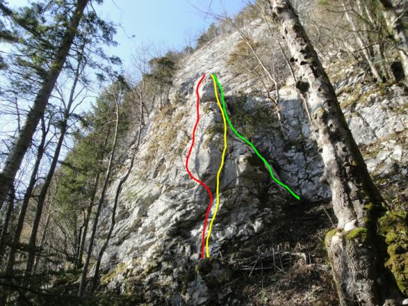 Einstiegsvarianten - grün die leichteste Variante