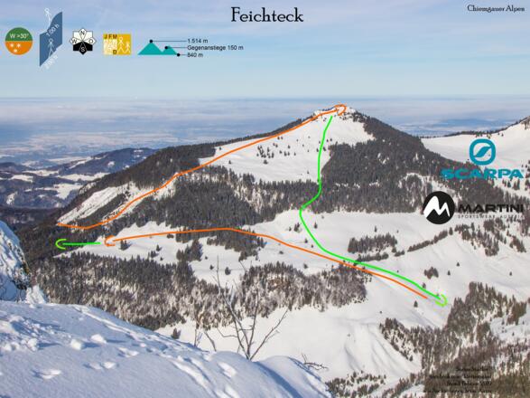 Feichteck Topo Skitour Übersichtsbild