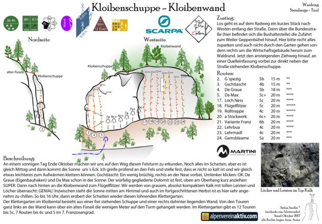 Kloibental Klettergarten Topo, Kloibenschuppe bei Waidring
