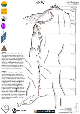 AKW Topo - Faselfadspitz Südwand