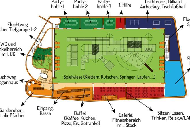 Plan Murmi&#039;s Kinderland