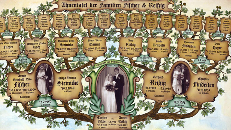 Stammbaumatelier Rosenlechner