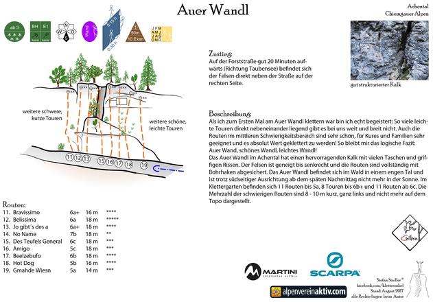 Topo Klettergarten Auer Wandl im Achental bei Oberwössen