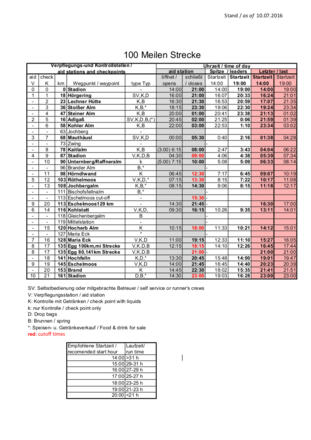 Kontroll- und Verpflegungsstationen Chiemgauer100 Meilen 2016, Tabellenform