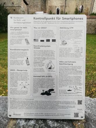 Smartphone - Kontrollpunkt Beschreibung