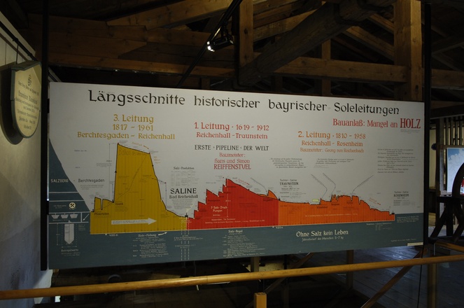 Moor- und Torfmuseum