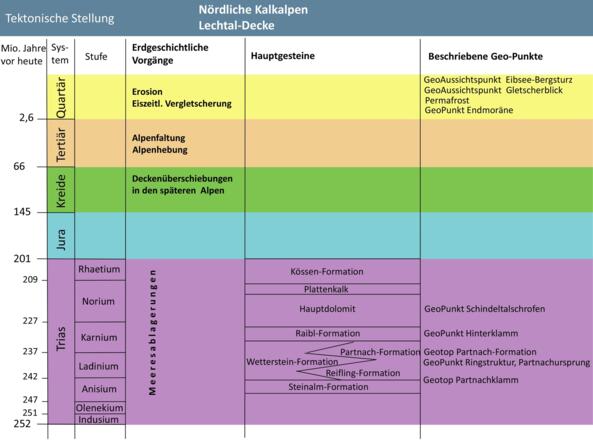 Die geologische Zuordnung der im Text beschriebenen Punkte