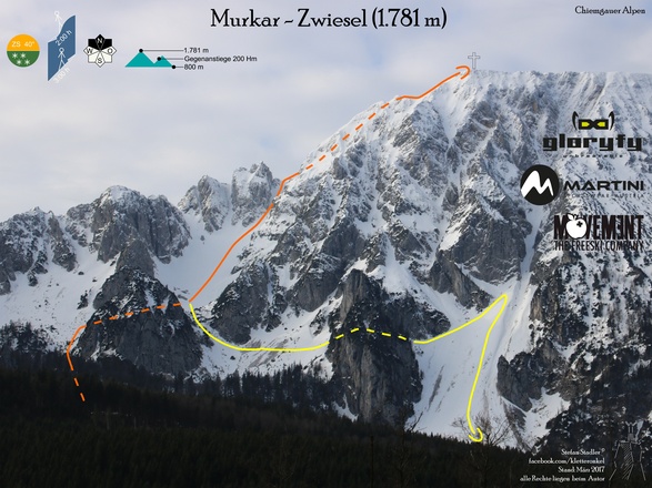 Murkar - Zwiesel Übsichtsbild - Topo