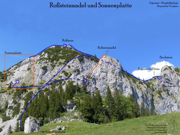 Übersichtsbild Klettern am Roßstein und Roßsteinnadel - Topo