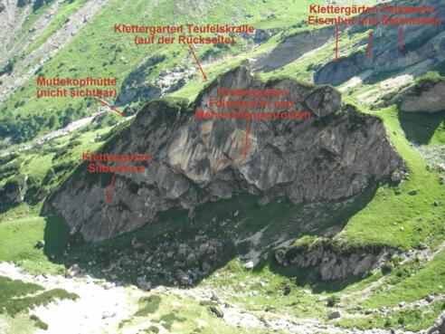 Übersicht Guggerköpfle