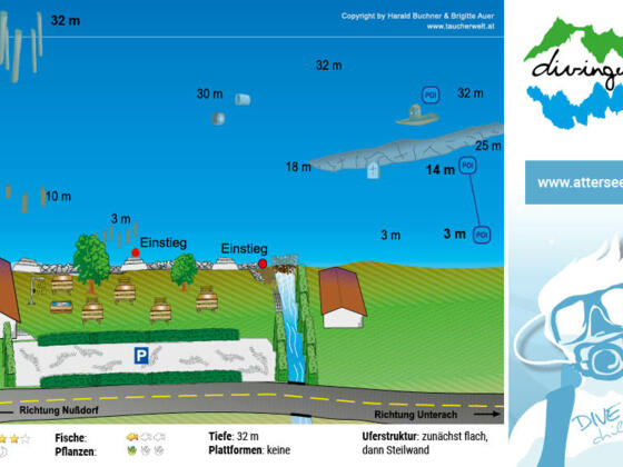 tauchplatz_kohlbauernaufsatz