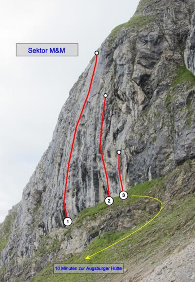 Gatschkopf, Sektor M&M
