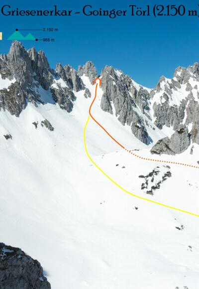 Übersichtsbild Skitour Goinger Törl vom Griesenerkar - Topo