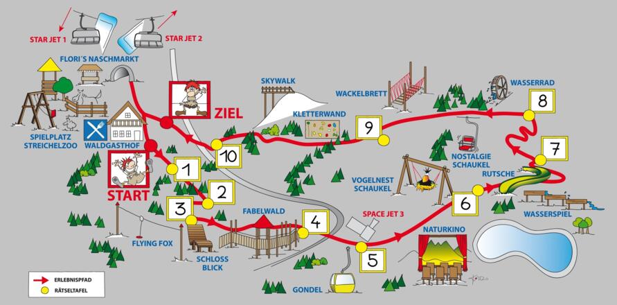 Flori&#039;s Erlebnispfad