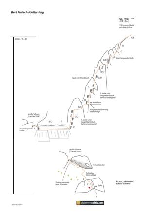 Topo Bert Rinesch Klettersteig