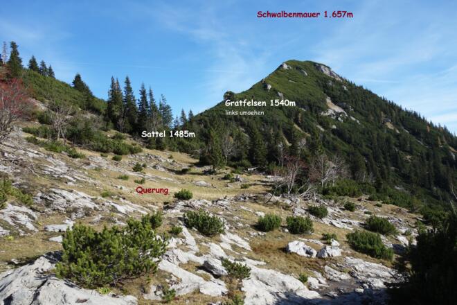 Querung: Sattel 1485m/1465m/1500m/1490m WEG