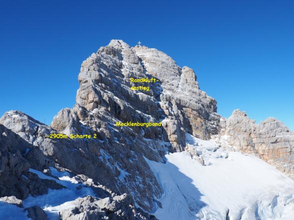 Rückblick: Klettersteige