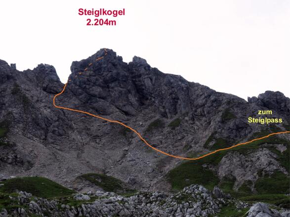 Anstiegsskizze vom Steiglpass zum Steiglkogel